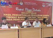 Repitulasi KPU Taput, JTP-Dens Unggul Raih Suara Tertinggi