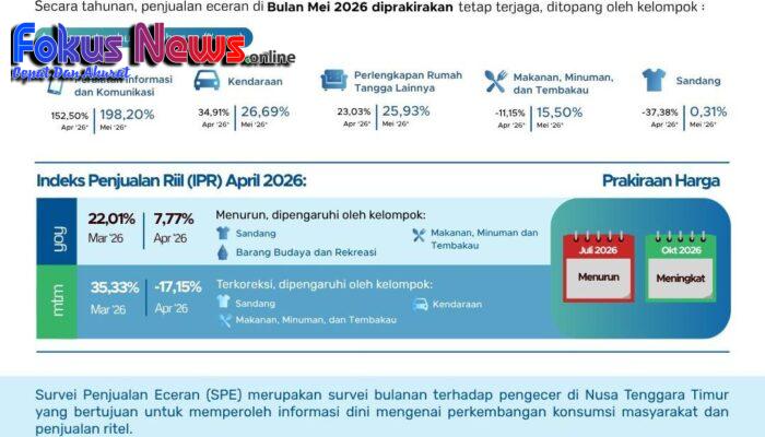 Ritel Kupang Tetap Bergairah, Konsumsi Rumah Tangga Jadi Penopang Utama Ekonomi