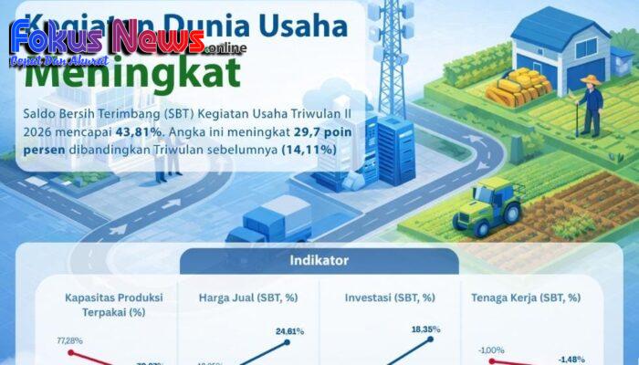 Dari Ladang ke Dompet: Sektor Pertanian Jadi Motor Utama Ekonomi NTT Q2 2026